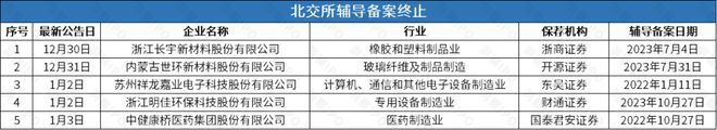 回后再谋IPO华诺星空开启上市辅导尊龙凯时链接比亚迪投资的尚水智能撤