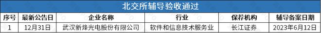 回后再谋IPO华诺星空开启上市辅导尊龙凯时链接比亚迪投资的尚水智能撤(图3)