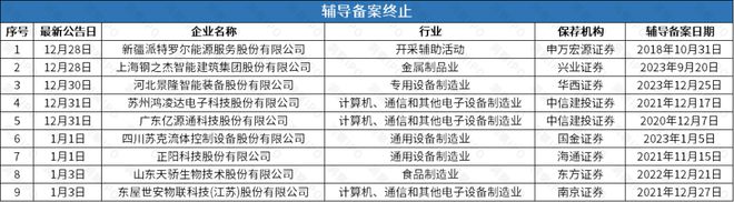 回后再谋IPO华诺星空开启上市辅导尊龙凯时链接比亚迪投资的尚水智能撤(图5)