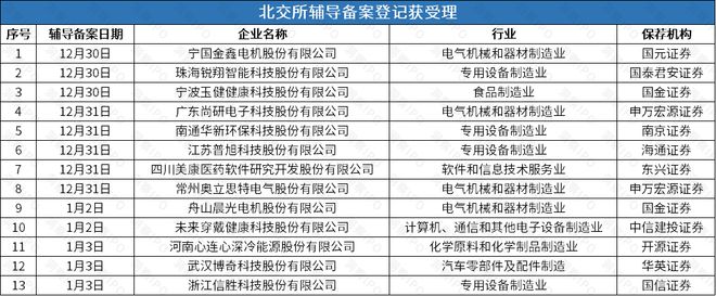 回后再谋IPO华诺星空开启上市辅导尊龙凯时链接比亚迪投资的尚水智能撤(图2)
