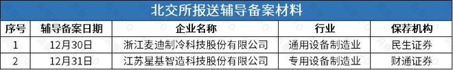 回后再谋IPO华诺星空开启上市辅导尊龙凯时链接比亚迪投资的尚水智能撤(图4)
