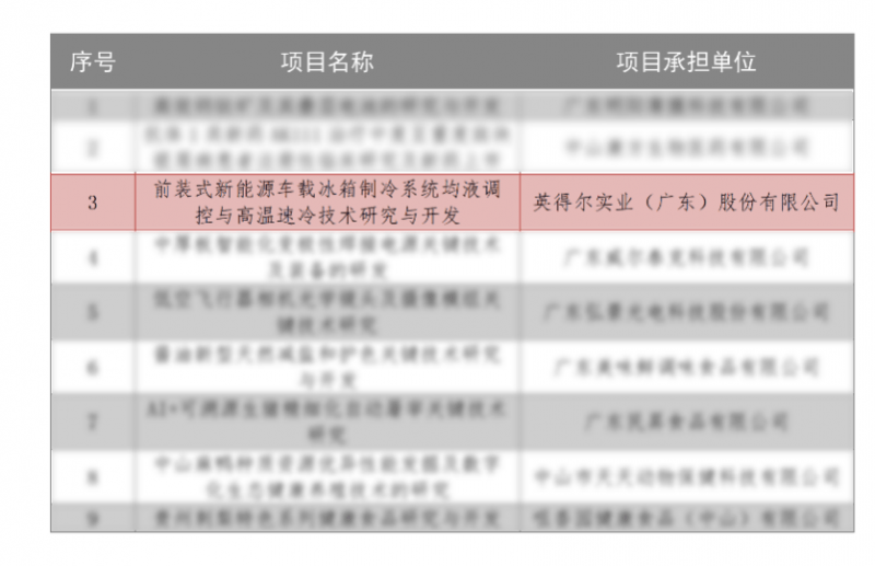 获中山市重大科技专项立项支持尊龙凯时英得尔车载冰箱技术