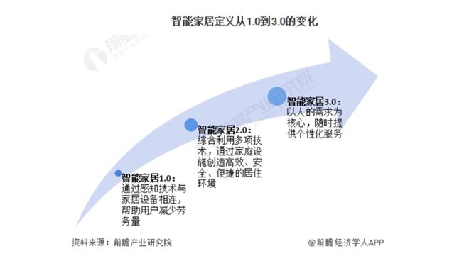 000亿！又一个引爆中国经济的行业来了尊龙凯时app“2025第一会”亮出8(图5)