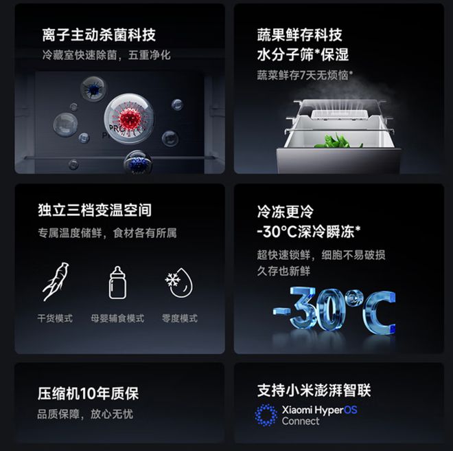 8L大容量搭载HyperOS冷却无霜。z6尊龙网站小米发布米家冰箱Pro50(图4)