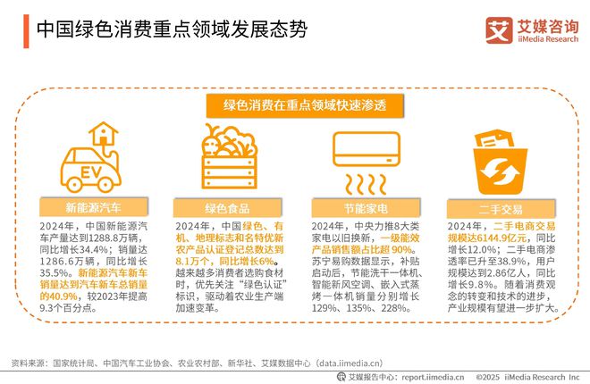 2025-2026年中国绿色消费行为白皮书z6尊龙网站登录入口中国广告主协会x艾