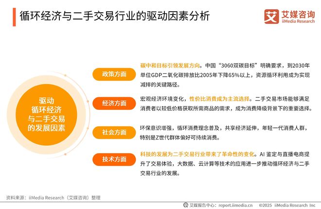 2025-2026年中国绿色消费行为白皮书z6尊龙网站登录入口中国广告主协会x艾媒咨询(图7)