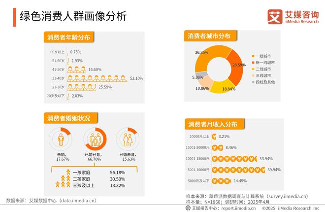 2025-2026年中国绿色消费行为白皮书z6尊龙网站登录入口中国广告主协会x艾媒咨询(图2)