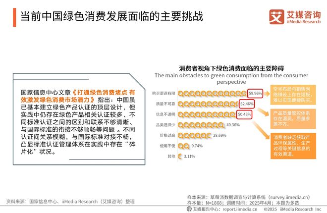 2025-2026年中国绿色消费行为白皮书z6尊龙网站登录入口中国广告主协会x艾媒咨询(图6)