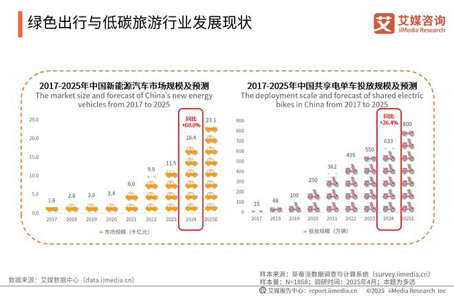 2025-2026年中国绿色消费行为白皮书z6尊龙网站登录入口中国广告主协会x艾媒咨询(图8)