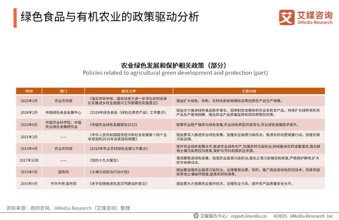 2025-2026年中国绿色消费行为白皮书z6尊龙网站登录入口中国广告主协会x艾媒咨询(图3)