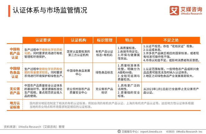 2025-2026年中国绿色消费行为白皮书z6尊龙网站登录入口中国广告主协会x艾媒咨询(图4)
