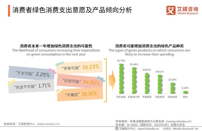 2025-2026年中国绿色消费行为白皮书z6尊龙网站登录入口中国广告主协会x艾媒咨询(图14)