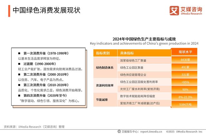 2025-2026年中国绿色消费行为白皮书z6尊龙网站登录入口中国广告主协会x艾媒咨询(图11)