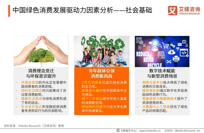 2025-2026年中国绿色消费行为白皮书z6尊龙网站登录入口中国广告主协会x艾媒咨询(图15)