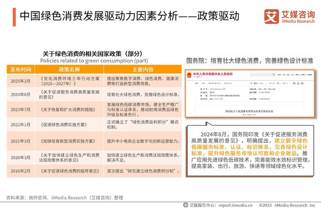2025-2026年中国绿色消费行为白皮书z6尊龙网站登录入口中国广告主协会x艾媒咨询(图17)