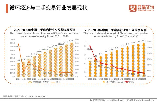2025-2026年中国绿色消费行为白皮书z6尊龙网站登录入口中国广告主协会x艾媒咨询(图10)