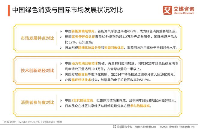 2025-2026年中国绿色消费行为白皮书z6尊龙网站登录入口中国广告主协会x艾媒咨询(图19)