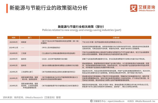 2025-2026年中国绿色消费行为白皮书z6尊龙网站登录入口中国广告主协会x艾媒咨询(图16)