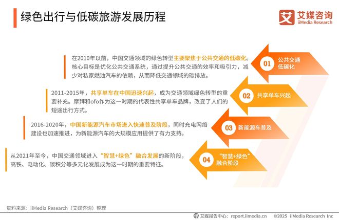 2025-2026年中国绿色消费行为白皮书z6尊龙网站登录入口中国广告主协会x艾媒咨询(图18)