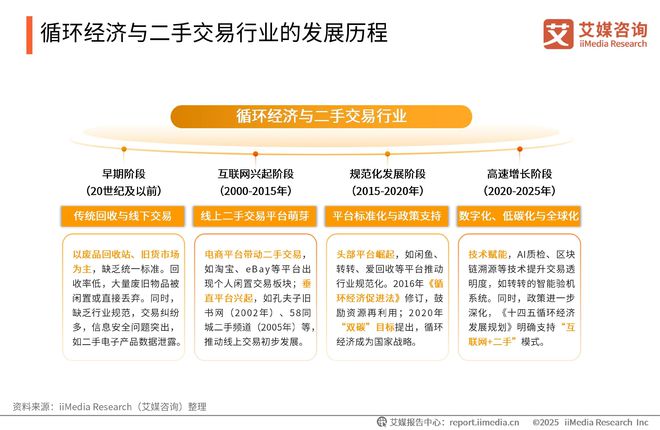 2025-2026年中国绿色消费行为白皮书z6尊龙网站登录入口中国广告主协会x艾媒咨询(图27)