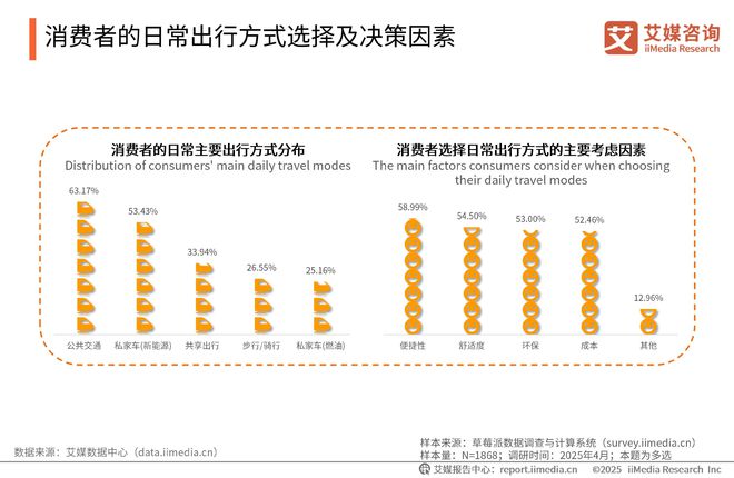 2025-2026年中国绿色消费行为白皮书z6尊龙网站登录入口中国广告主协会x艾媒咨询(图26)