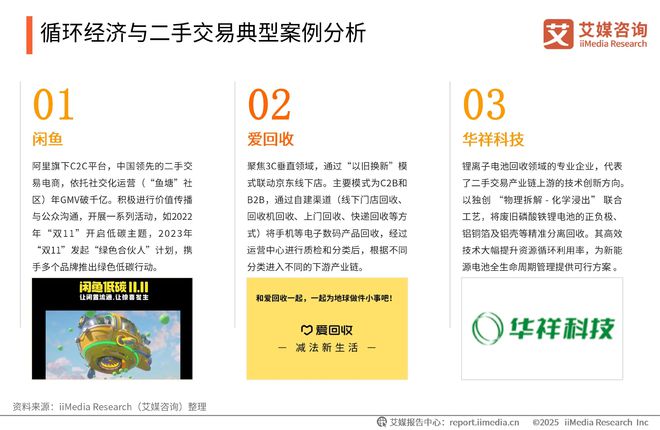 2025-2026年中国绿色消费行为白皮书z6尊龙网站登录入口中国广告主协会x艾媒咨询(图23)