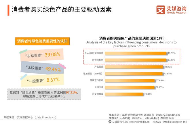 2025-2026年中国绿色消费行为白皮书z6尊龙网站登录入口中国广告主协会x艾媒咨询(图22)