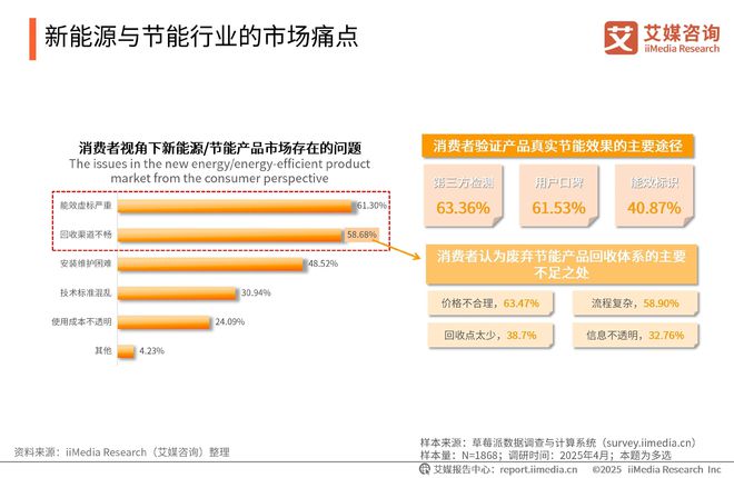 2025-2026年中国绿色消费行为白皮书z6尊龙网站登录入口中国广告主协会x艾媒咨询(图30)