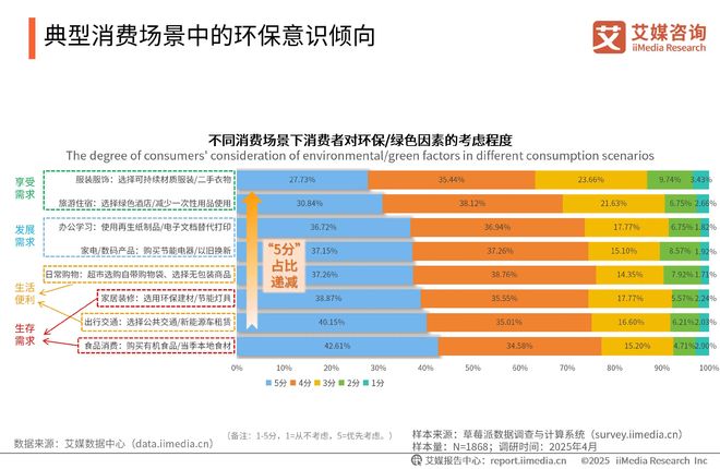 2025-2026年中国绿色消费行为白皮书z6尊龙网站登录入口中国广告主协会x艾媒咨询(图32)