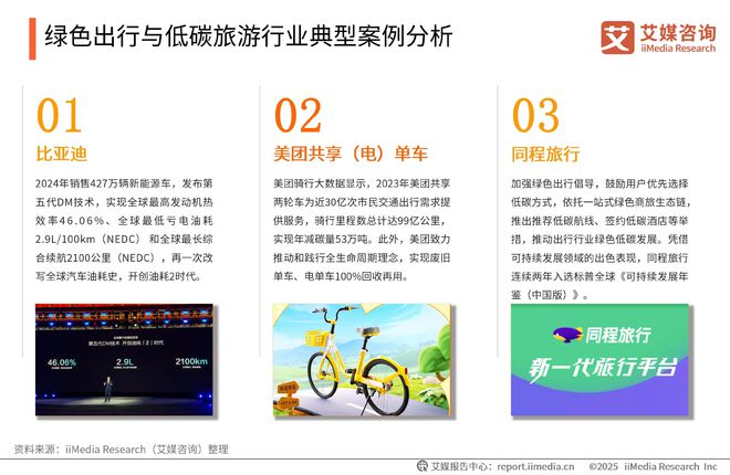 2025-2026年中国绿色消费行为白皮书z6尊龙网站登录入口中国广告主协会x艾媒咨询(图31)