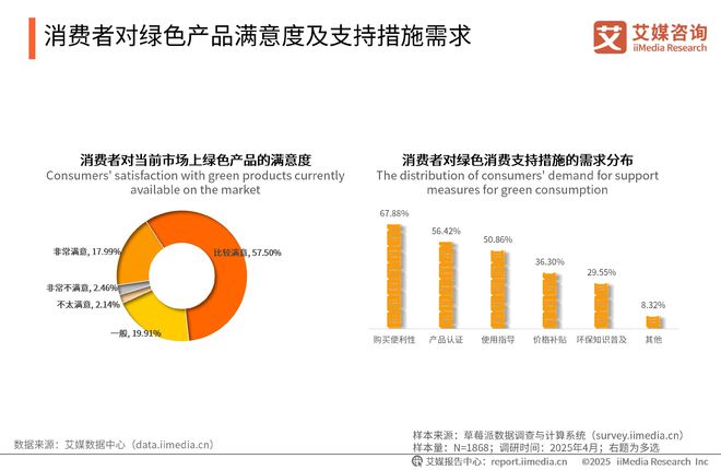 2025-2026年中国绿色消费行为白皮书z6尊龙网站登录入口中国广告主协会x艾媒咨询(图28)
