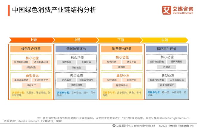 2025-2026年中国绿色消费行为白皮书z6尊龙网站登录入口中国广告主协会x艾媒咨询(图24)