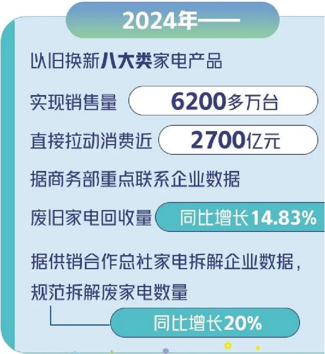 哪了？旧物回收体系还有哪些问题需要解决？凯时尊龙人生就是博“
