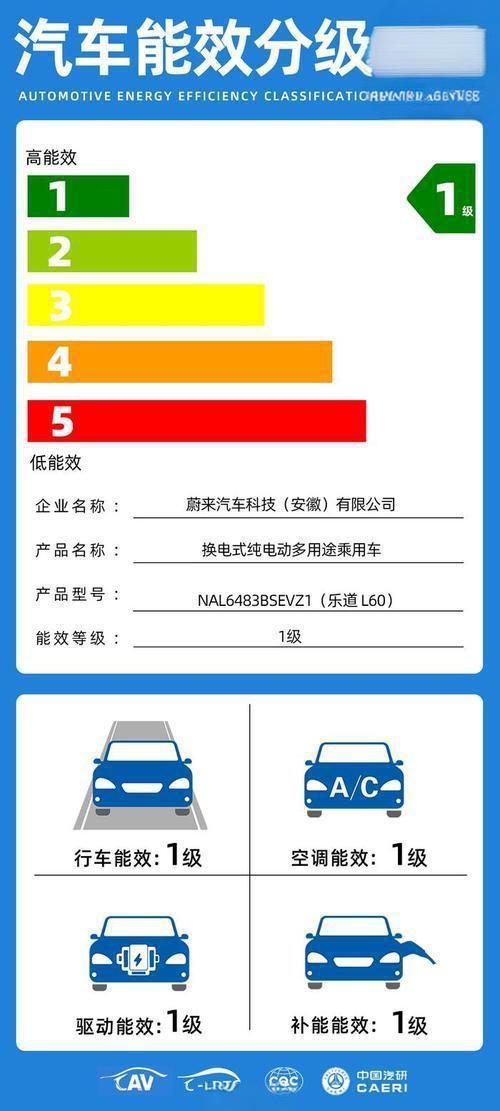 12款车型公布买车请认准这个标凯时尊龙最新网站电耗表现亮眼的(图7)