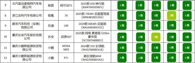 12款车型公布买车请认准这个标凯时尊龙最新网站电耗表现亮眼的(图9)