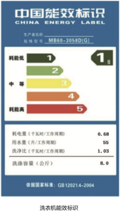 家用电器上的“能效标识”z6尊龙·中国网站解读(图2)