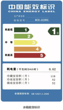 家用电器上的“能效标识”z6尊龙·中国网站解读(图3)
