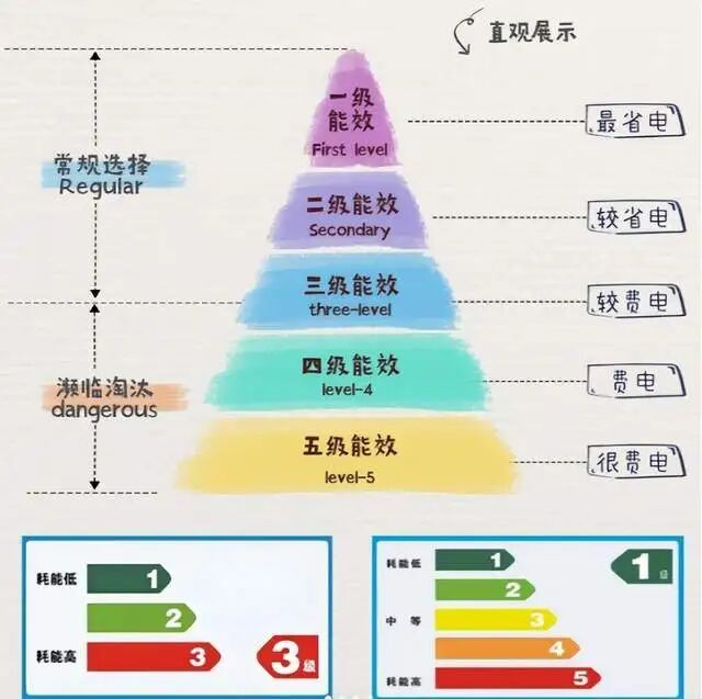 淡出中国家庭”不过是时间早晚的问题人生就是搏恕我直言:这7种冰箱“(图22) 淡出中国家庭”不过是时间早晚的问题人生就是搏恕我直言:这7种冰箱“(图22)