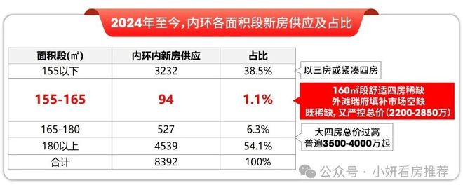 外滩瑞府售楼处发布：线上预约可享团购优惠人生就是博-尊龙凯时最新百度热搜@华润(图15)
