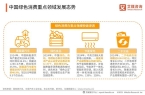 2025-2026年中国绿色消费行为白皮